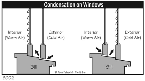 01fogged_up-Condenation-on-windows.jpg