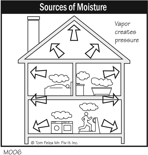 02fogged_up-SourcesOfMoisture.jpg