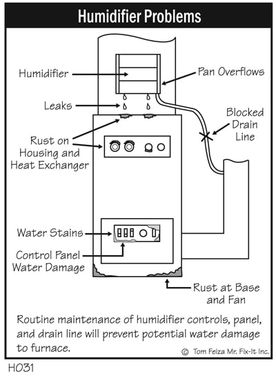 03fogged_up-HumidifierProblems.jpg