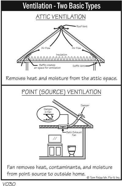 05fogged_up-VentilationTwoTypes.jpg