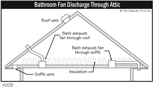 06fogged_up-BathroomFan.jpg