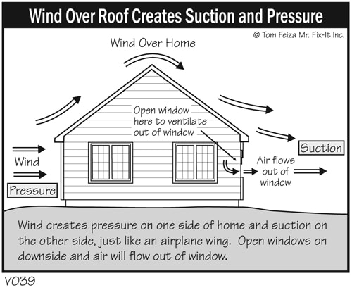 09fogged_up-WindOverRoof.jpg