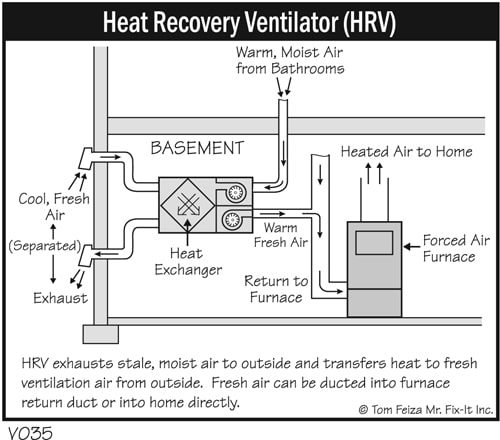 11fogged_up-HeatRecovery.jpg