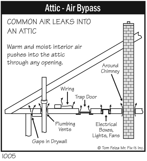16fogged_up-AtticAirBypass.jpg
