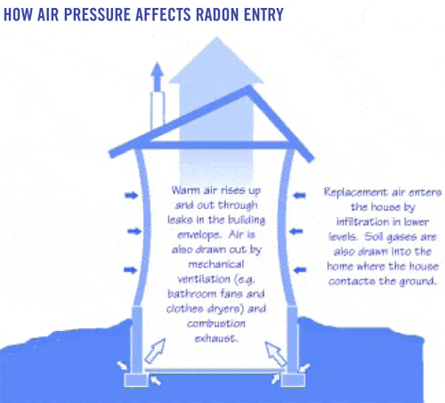 Airpressure.gif