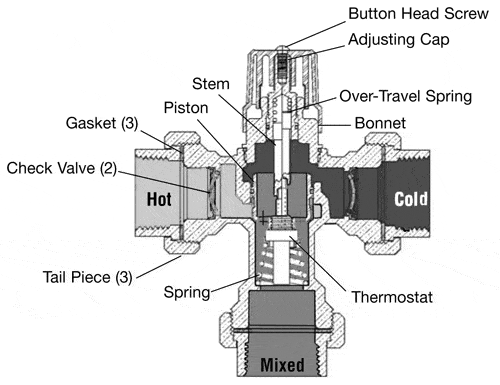 Carson-DunlpValves1.gif