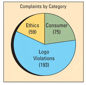 Chart.gif