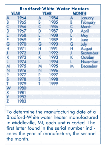 ChartWaterheater.gif