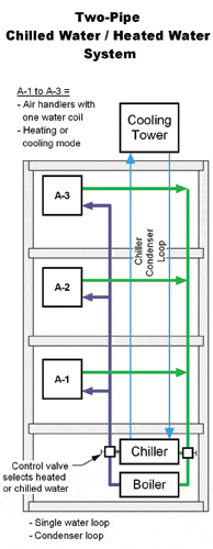 cooling-towers-2-pipe.gif