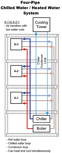 cooling-towers-4-pipe.gif