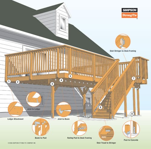 Deck-Connections.jpg