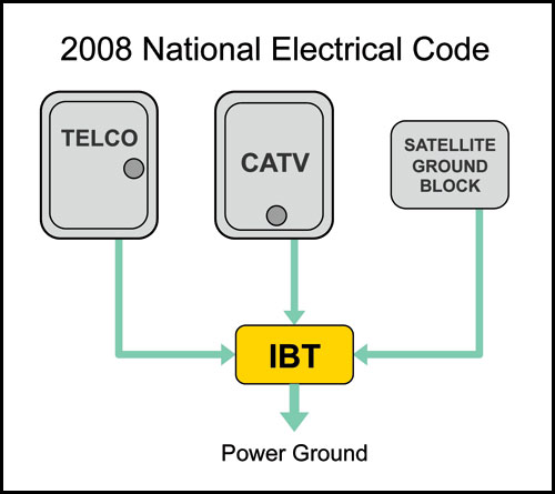 Electrical-2008NEC.jpg