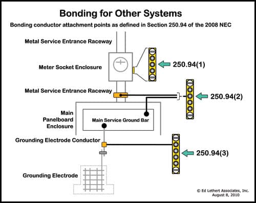 Electrical-BondingforOtherSystems.jpg