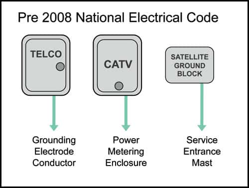 Electrical-Pre2008NEC.jpg