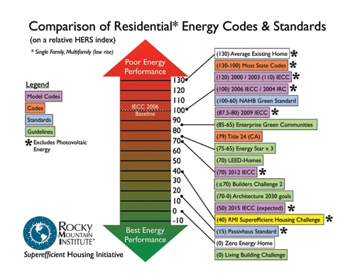 Energy-Codes-Standards-Compared.jpg