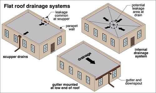Fig 2 Flat Roof.jpg