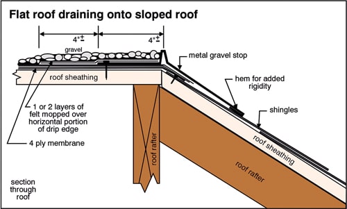 fig 4 flat roof.jpg