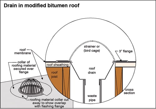 Figure 3 Flat Roof.jpg