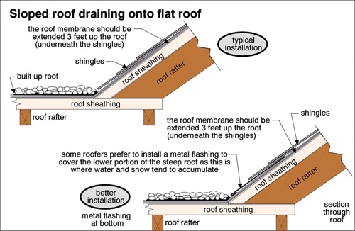 Figure 5 flat roofs.jpg