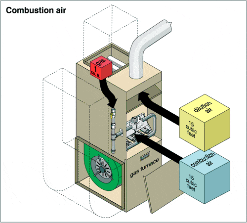 Furnace 0732R.gif