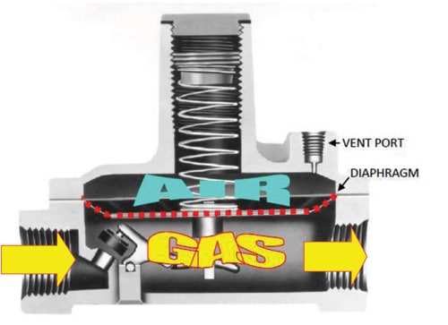 GasReg-Internal-Works.jpg