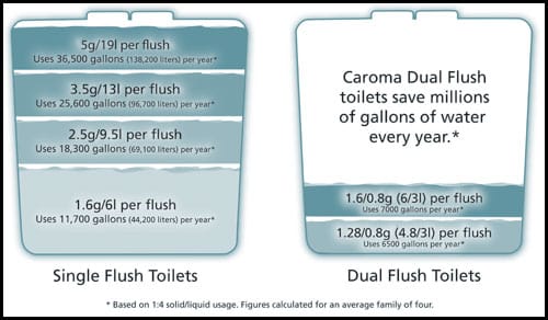 KHwater-savings-chart.jpg