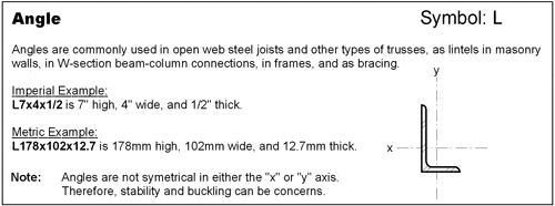 materials-steel-Angle.gif