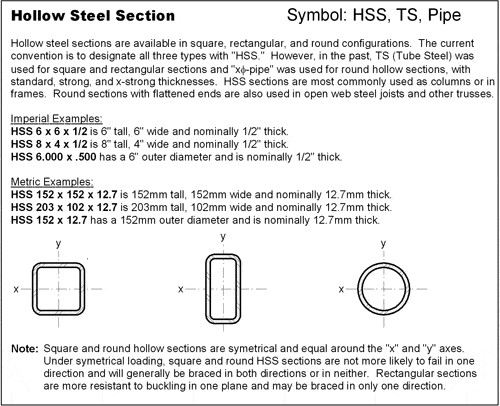 materials-steel-Hollow-stee.gif