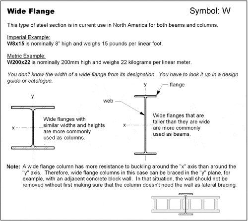 materials-steel-Wide-Flange.gif