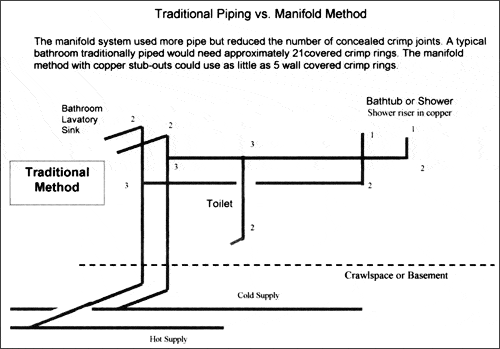 Nov-Piping-v-Manifold.gif