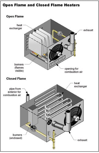 open-and-closed-flame.jpg
