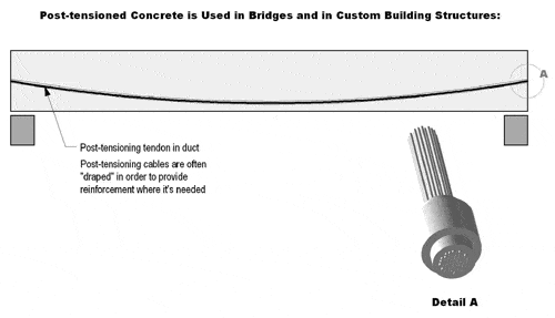 post-tensioned.gif