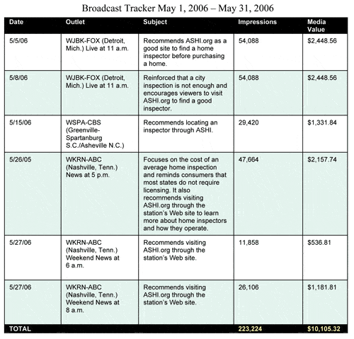 PRChartJuly06.gif