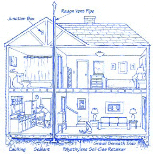 Radon-Resistant.gif