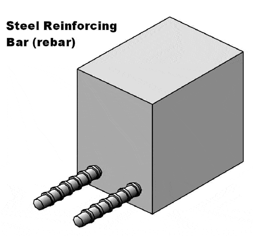 REbar.gif