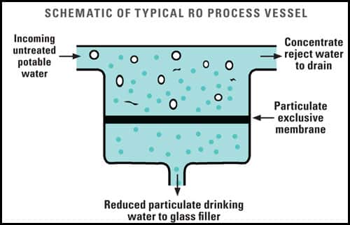 RO-schematic.jpg