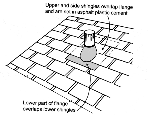 Roof-Figure-3.gif