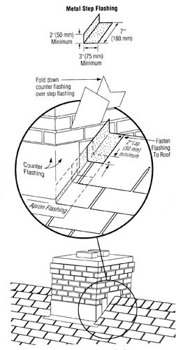 Roof-Figure-4.gif