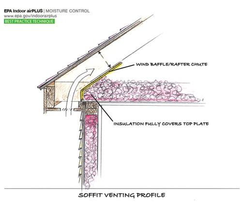 soffit-venting-profile.jpg