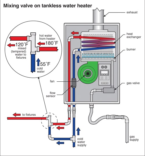 Tankless 4_1615A2.jpg