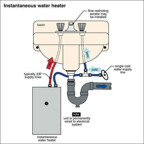 Tankless3_1615.jpg