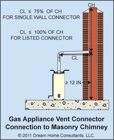The-Word-30-chimney-vent-fig2.jpg