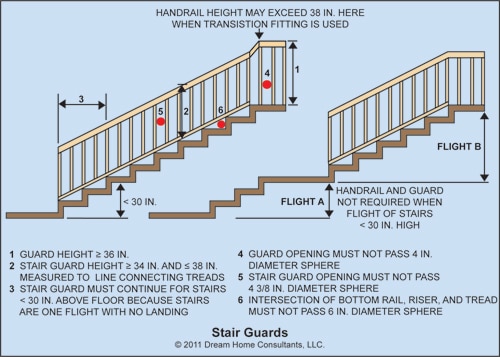 The-Word-32-guards-fig2.jpg