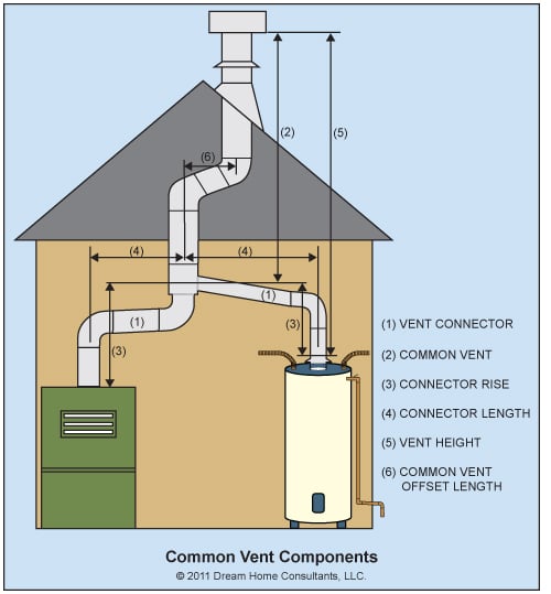 The-Word-34-common-vent-fig1.jpg