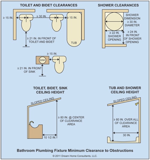 The-Word-38-bath-remodel-fig3.jpg