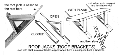 tools_roof_jacks.gif