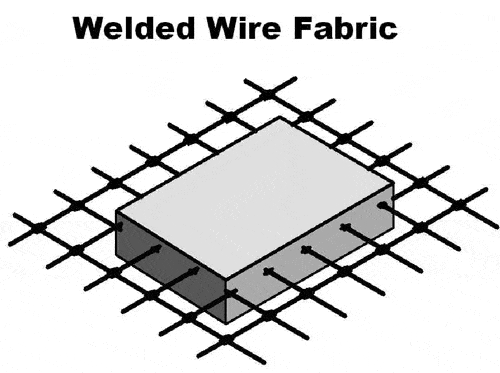welded-wire-fabric.gif