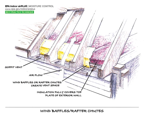 wind-baffles-rafter-chutes.jpg